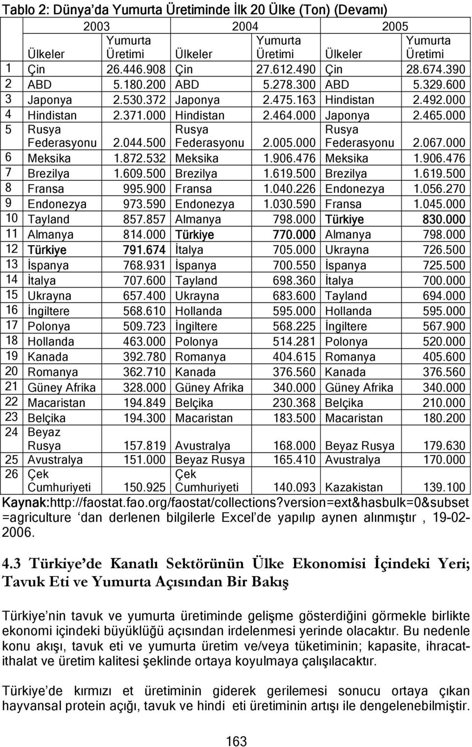 044.500 Federasyonu 2.005.000 Federasyonu 2.067.000 6 Meksika 1.872.532 Meksika 1.906.476 Meksika 1.906.476 7 Brezilya 1.609.500 Brezilya 1.619.500 Brezilya 1.619.500 8 Fransa 995.900 Fransa 1.040.