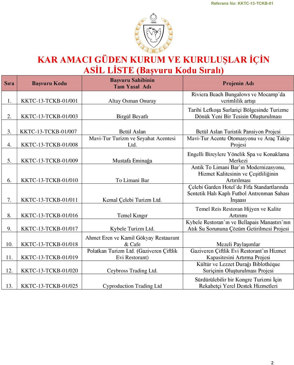 KKTC-13-TCKB-01/007 Betül Aslan Betül Aslan Turistik Pansiyon Mavi-Tur Turizm ve Seyahat Acentesi Mavi-Tur Acente Otomasyonu ve Araç Takip 4. KKTC-13-TCKB-01/008 Ltd. 5.