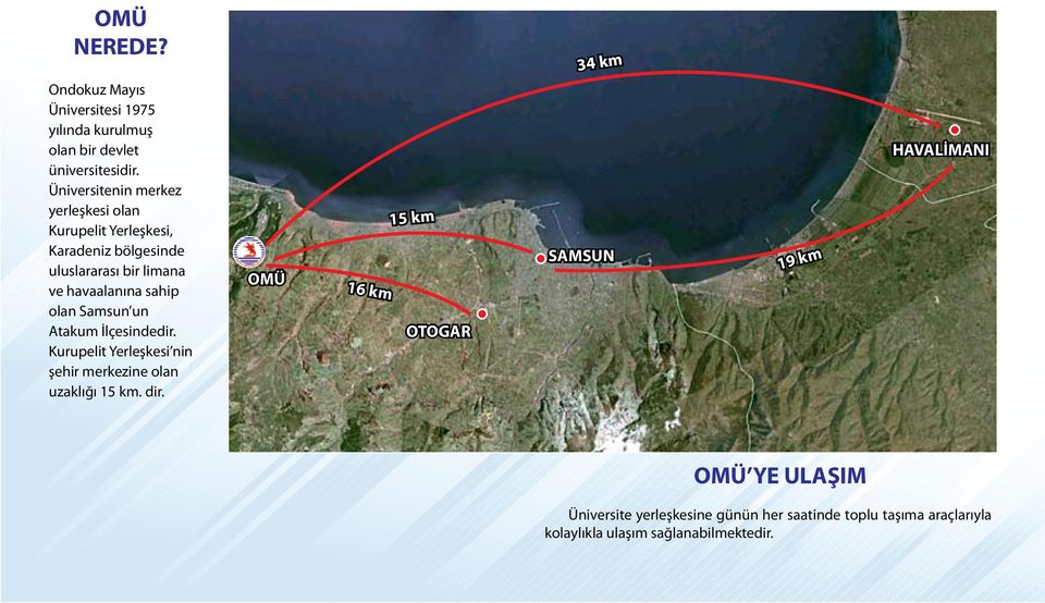 sahip olan Samsun un Atakum İlçesindedir. Kurupelit Yerleşkesi nin şehir merkezine olan uzaklığı 15 km. dir.