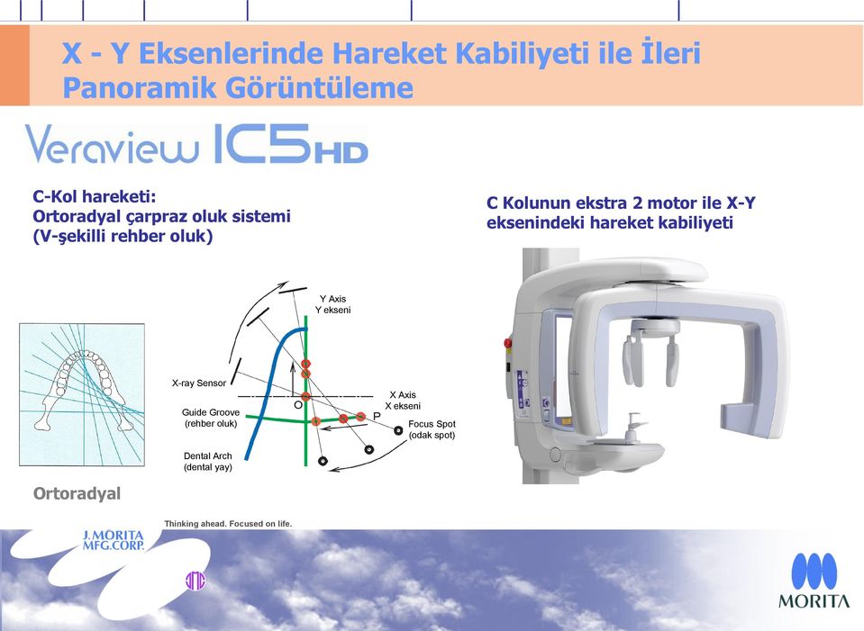 2 motor ile X-Y eksenindeki hareket kabiliyeti Y Axis Y ekseni X-ray Sensor Guide