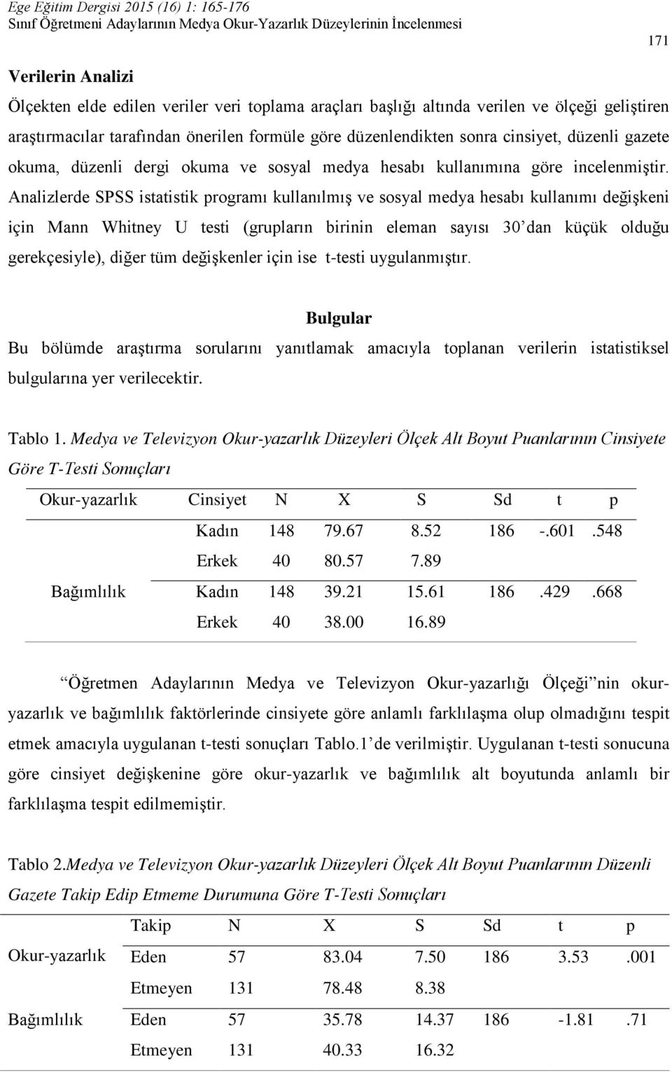 Analizlerde SPSS istatistik programı kullanılmış ve sosyal medya hesabı kullanımı değişkeni için Mann Whitney U testi (grupların birinin eleman sayısı 30 dan küçük olduğu gerekçesiyle), diğer tüm