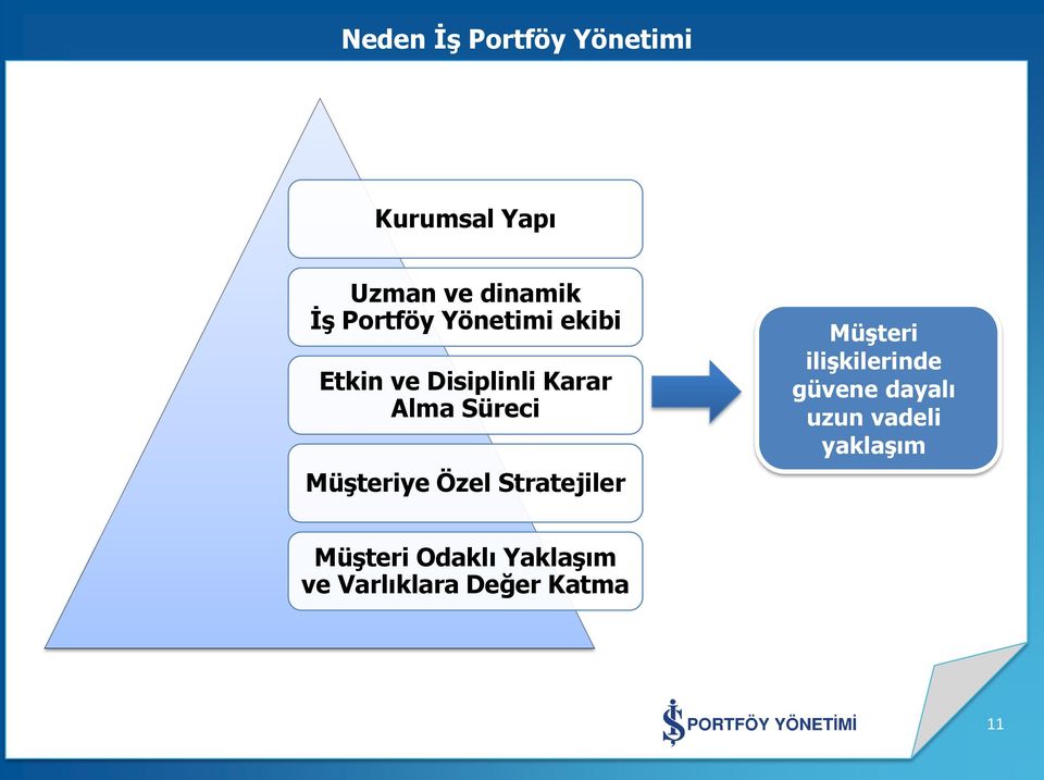 MüĢteriye Özel Stratejiler MüĢteri iliģkilerinde güvene dayalı