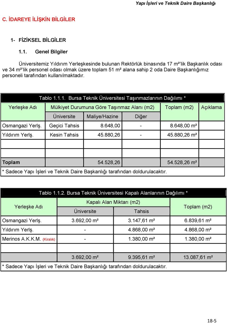 1. Genel Bilgiler Üniversitemiz Yıldırım Yerleşkesinde bulunan Rektörlük binasında 17 m² lik Başkanlık odası ve 34 m² lik personel odası olmak üzere toplam 51 m² alana sahip 2 oda Daire Başkanlığımız