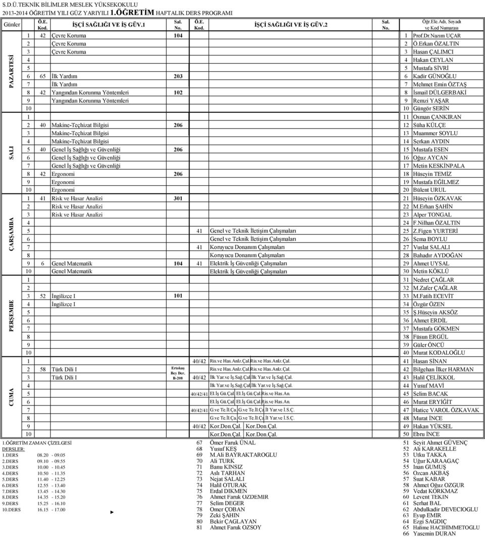 DÜLGERBAKİ 9 Yangından Korunma Yöntemleri 9 Remzi YAŞAR 1 11 Osman ÇANKIRAN 2 40 Makine-Teçhizat Bilgisi 206 12 Süha KÜLÇE 3 Makine-Teçhizat Bilgisi 13 Muammer SOYLU 4 Makine-Teçhizat Bilgisi 14