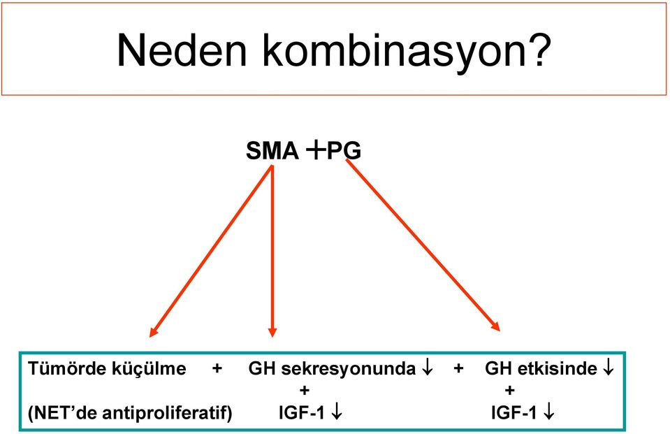 sekresyonunda + GH etkisinde