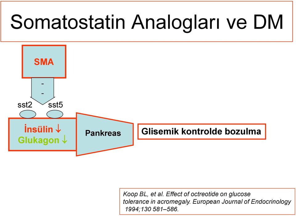 al. Effect of octreotide on glucose tolerance in