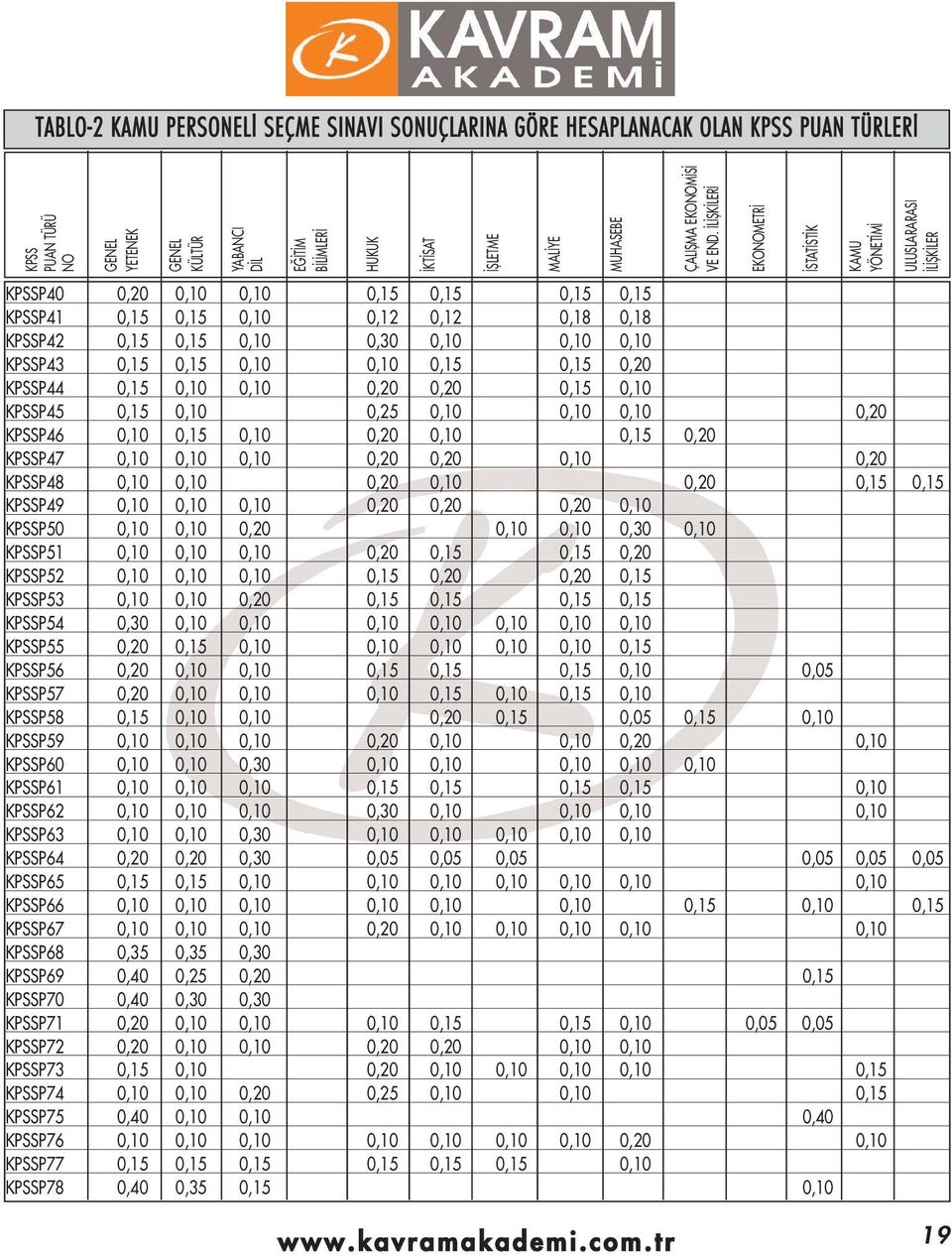 L fik LER EKONOMETR STAT ST K KAMU YÖNET M ULUSLARARASI L fik LER P40 0,0 0,0 0,0 0,5 0,5 0,5 0,5 P4 0,5 0,5 0,0 0, 0, 0,8 0,8 P4 0,5 0,5 0,0 0,30 0,0 0,0 0,0 P43 0,5 0,5 0,0 0,0 0,5 0,5 0,0 P44 0,5