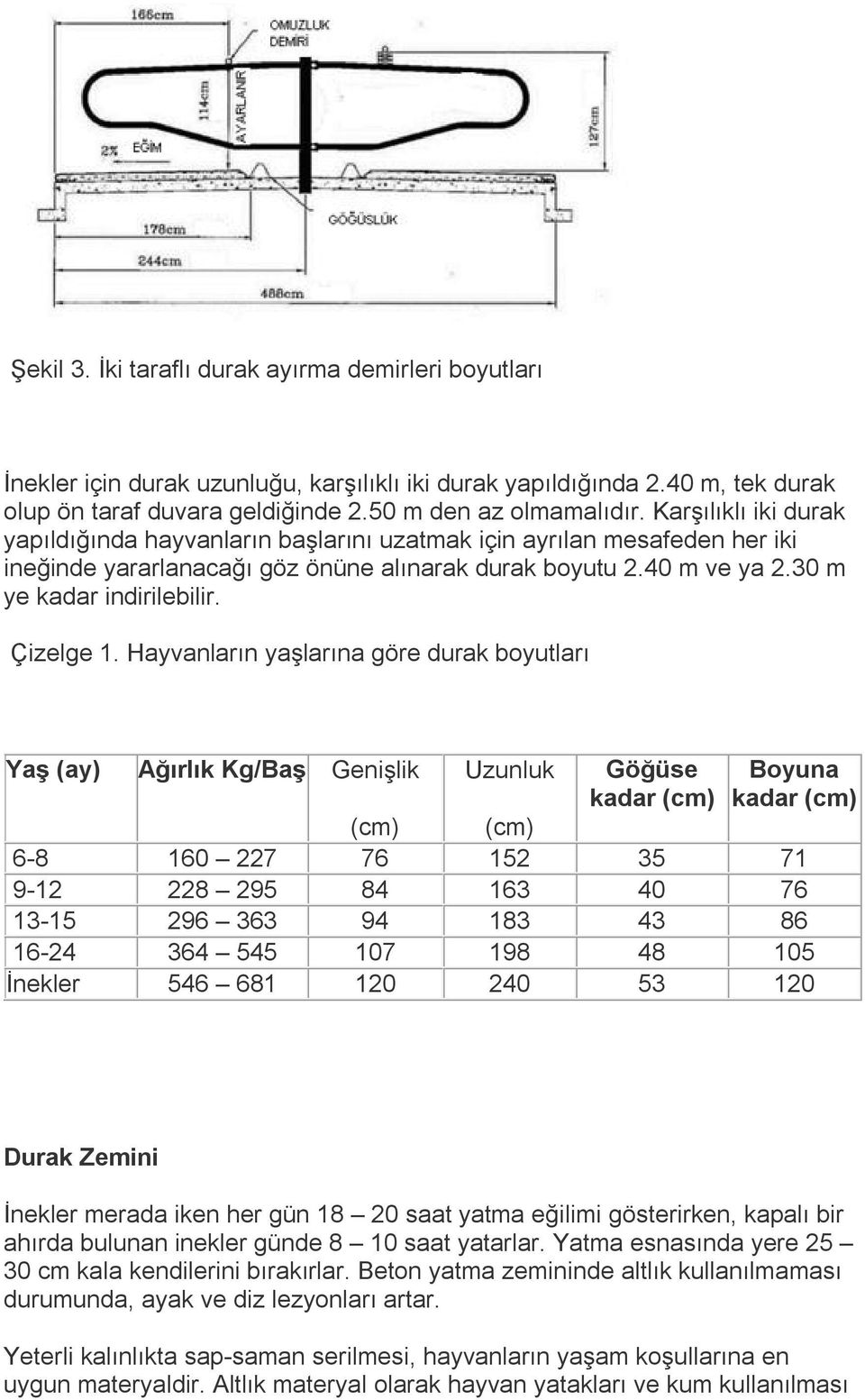 Çizelge 1.