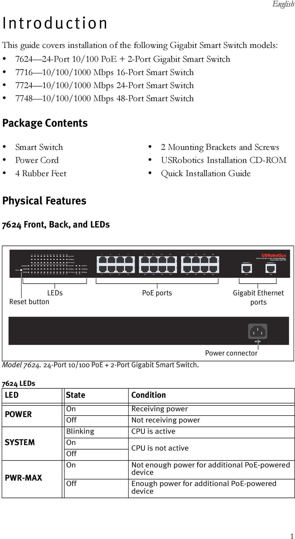 7716 10/100/1000 Mbps 16-Port Smart Switch! 7724 10/100/1000 Mbps 24-Port Smart Switch! 7748 10/100/1000 Mbps 48-Port Smart Switch Package Contents English! Smart Switch! 2 Mounting Brackets and Screws!