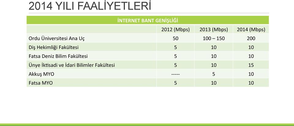 10 Fatsa Deniz Bilim Fakültesi 5 10 10 Ünye İk<sadi ve İdari