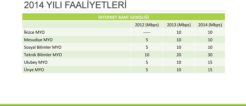 MYO 5 10 10 Sosyal Bilimler MYO 5 10 10 Teknik