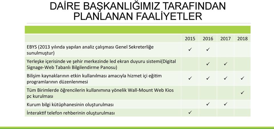 kullanılması amacıyla hizmet içi eği<m programlarının düzenlenmesi Tüm Birimlerde öğrencilerin kullanımına yönelik Wall- Mount Web Kios