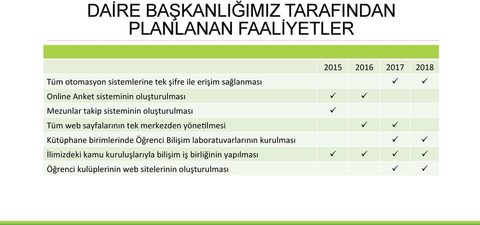 sayfalarının tek merkezden yöne<lmesi ü ü Kütüphane birimlerinde Öğrenci Bilişim laboratuvarlarının kurulması ü ü