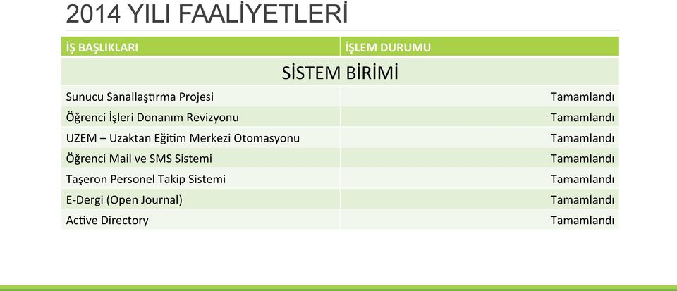 Otomasyonu Öğrenci Mail ve SMS Sistemi Taşeron Personel