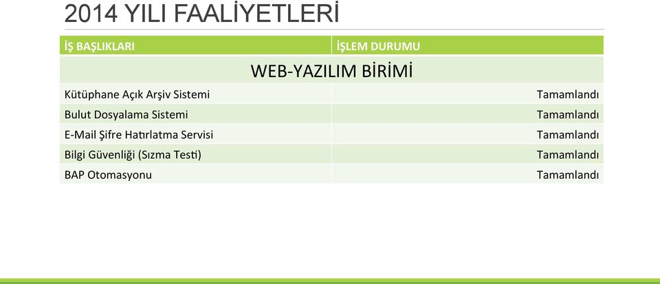 HaTrlatma Servisi Bilgi Güvenliği (Sızma