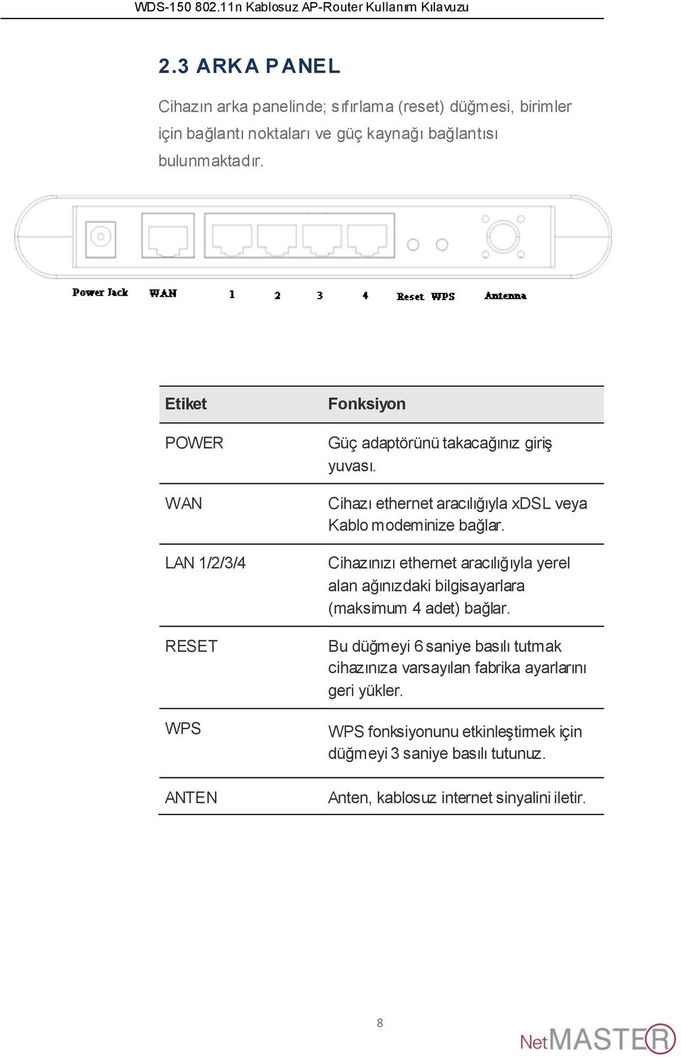 Cihazı ethernet aracılığıyla xdsl veya Kablo modeminize bağlar.