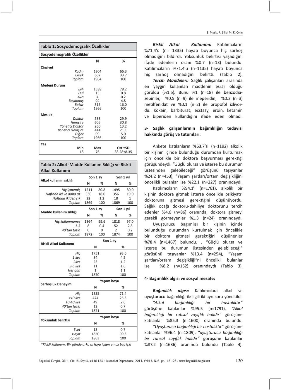 Hemşire Diğer Toplam N % 1304 662 1964 1538 15 4 94 315 1966 588 605 260 414 99 1966 Min Max 18 76 66.3 33.7 100 78.2 0.8 0.2 4.8 16.0 100 29.9 30.8 13.2 21.1 5.0 100 Ort ±SD 38.28±8.