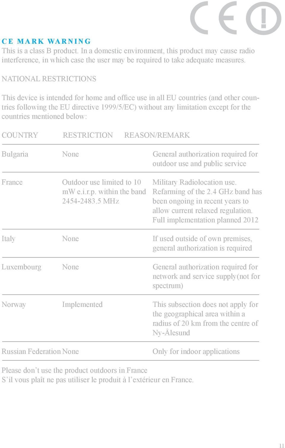 mentioned below: COUNTRY RESTRICTION REASON/REMARK Bulgaria None General authorization required for outdoor use and public service France Outdoor use limited to 10 Military Radiolocation use. mw e.i.r.p. within the band Refarming of the 2.