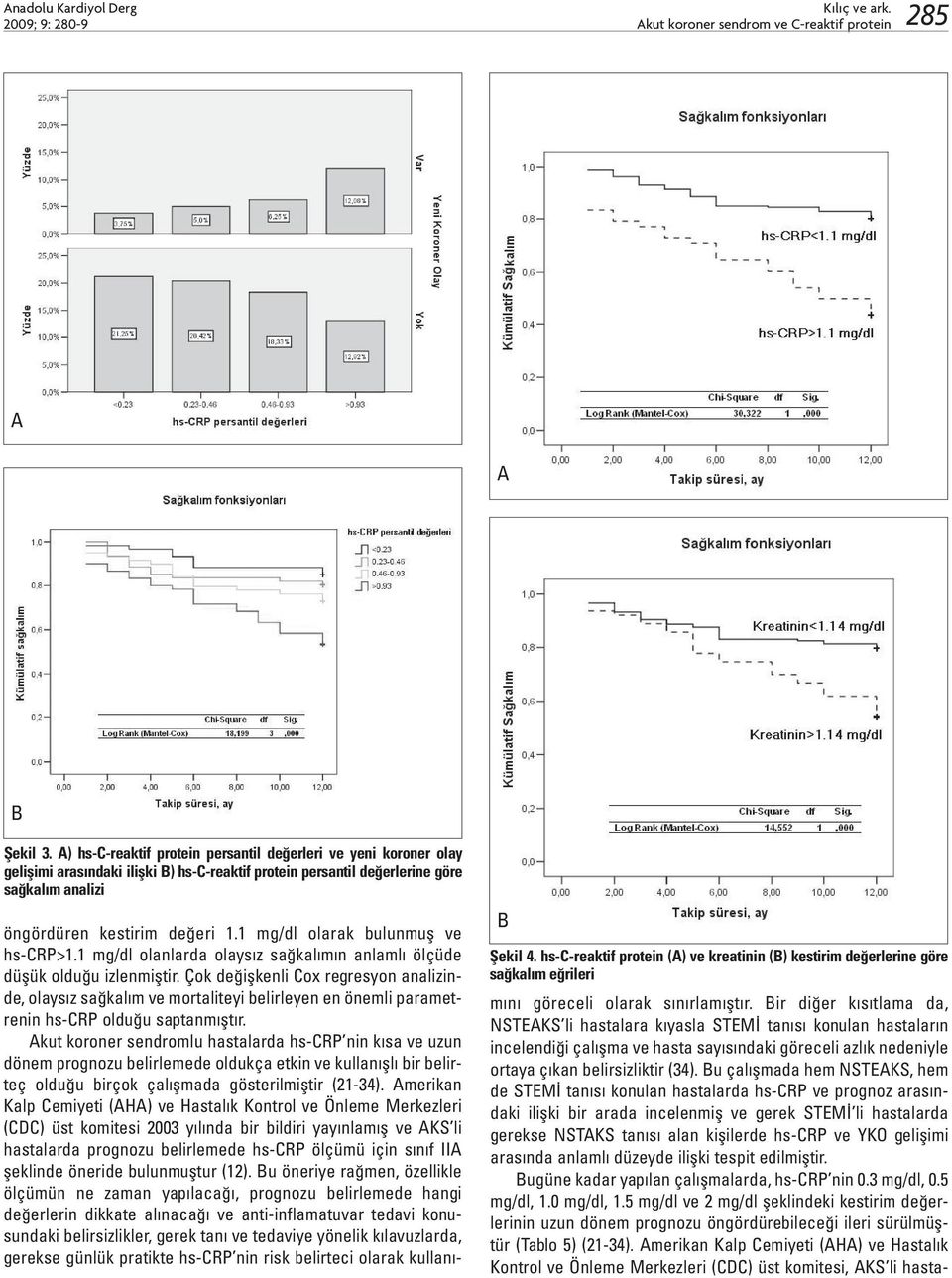 1 mg/dl olarak bulunmuş ve hs-crp>1.1 mg/dl olanlarda olaysız sağkalımın anlamlı ölçüde düşük olduğu izlenmiştir.