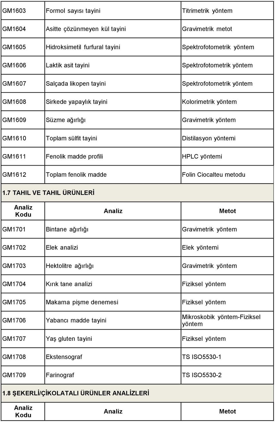 Distilasyon yöntemi GM1611 Fenolik madde profili HPLC yöntemi GM1612 Toplam fenolik madde Folin Ciocalteu metodu 1.