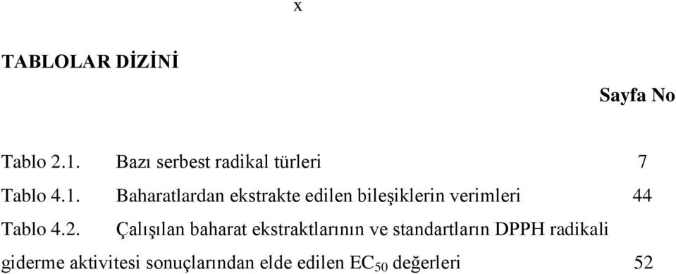 Baharatlardan ekstrakte edilen bileşiklerin verimleri 44 Tablo 4.2.