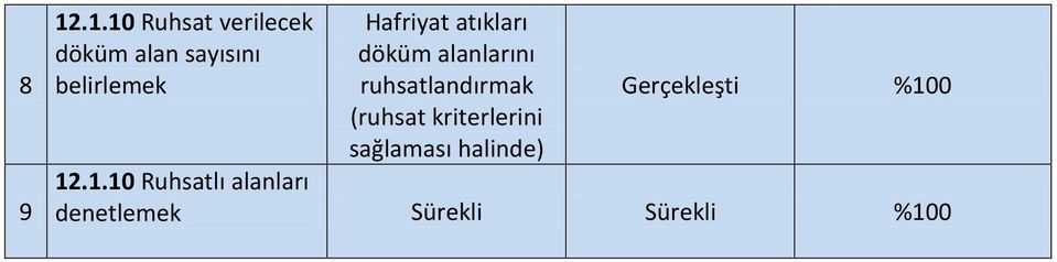 Hafriyat atıkları döküm alanlarını ruhsatlandırmak