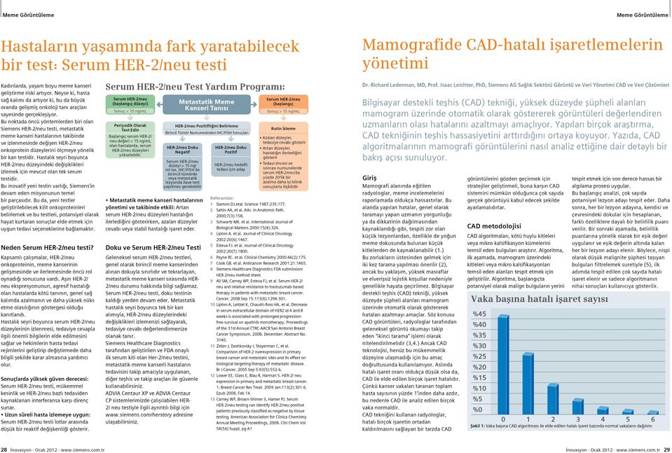 Bu noktada öncü yöntemlerden biri olan Siemens HER-/neu testi, metastatik meme kanseri hastalarının takibinde ve izlenmesinde değişen HER-/neu onkoprotein düzeylerini ölçmeye yönelik bir kan testidir.