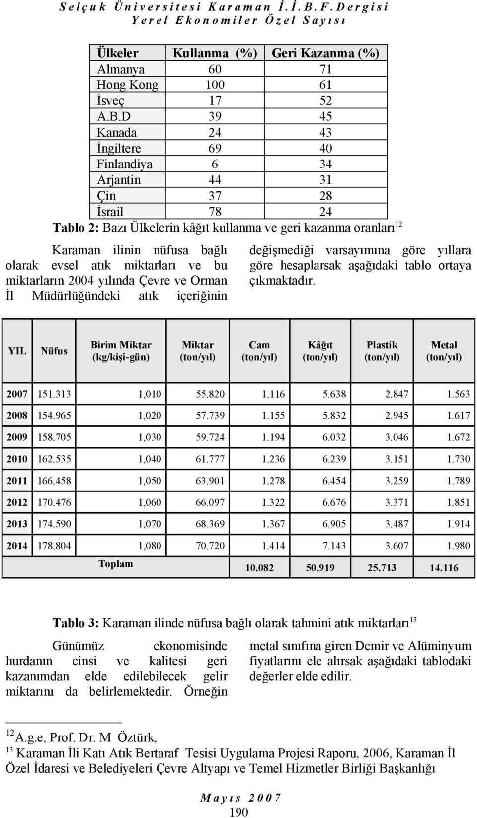 atık miktarları ve bu miktarların 2004 yılında Çevre ve Orman İl Müdürlüğündeki atık içeriğinin değişmediği varsayımına göre yıllara göre hesaplarsak aşağıdaki tablo ortaya çıkmaktadır.