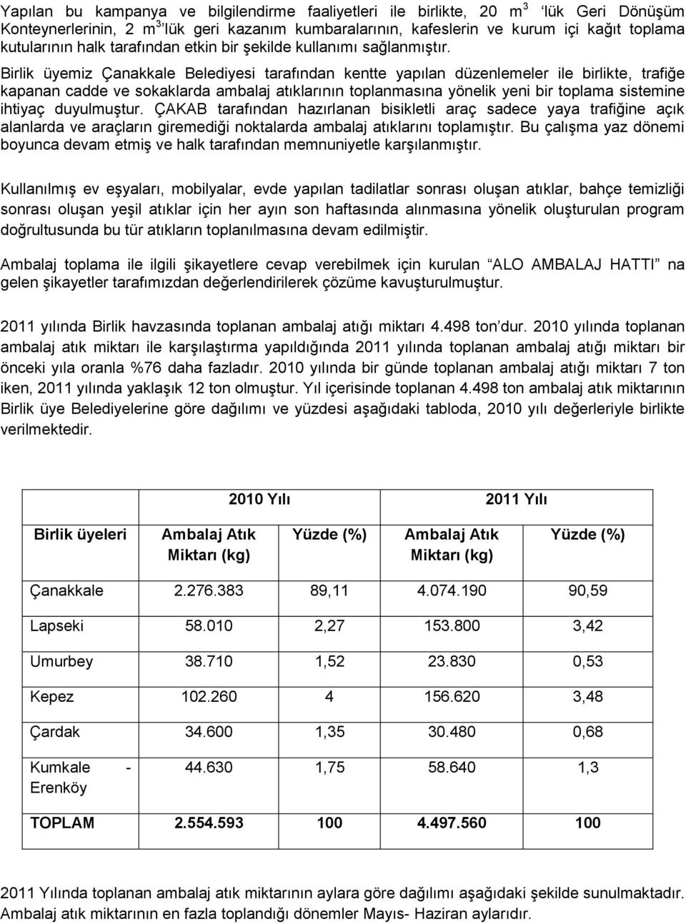 Birlik üyemiz Çanakkale Belediyesi tarafından kentte yapılan düzenlemeler ile birlikte, trafiğe kapanan cadde ve sokaklarda ambalaj atıklarının toplanmasına yönelik yeni bir toplama sistemine ihtiyaç