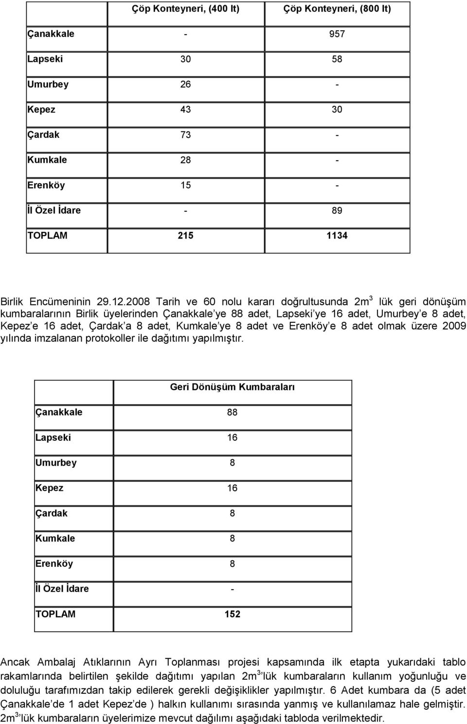 Kumkale ye 8 adet ve Erenköy e 8 adet olmak üzere 2009 yılında imzalanan protokoller ile dağıtımı yapılmıştır.