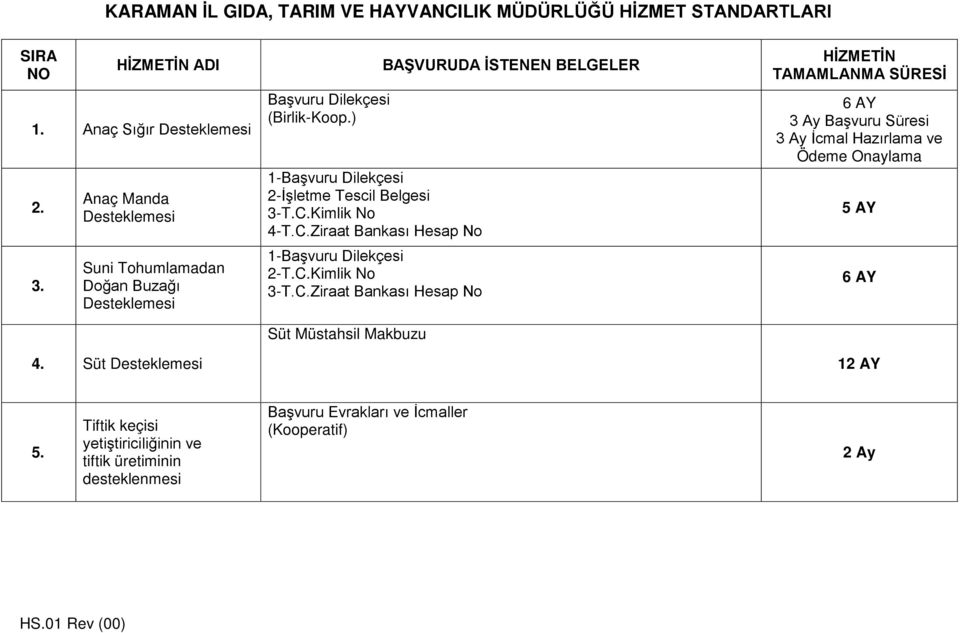 ) 1-Başvuru Dilekçesi 2-İşletme Tescil Belgesi 3-T.C.