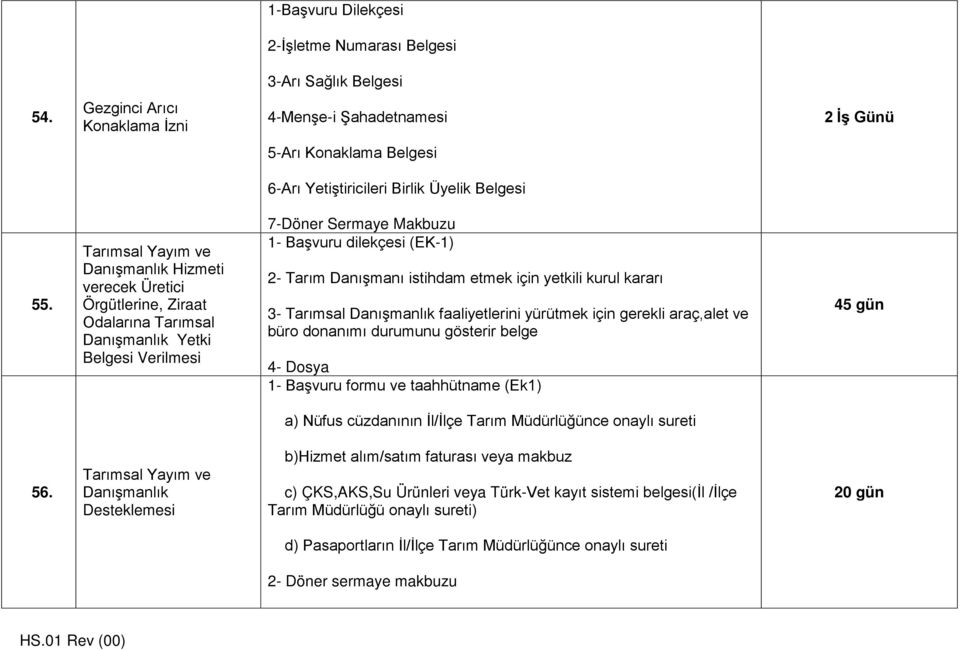 Tarımsal Yayım ve Danışmanlık Hizmeti verecek Üretici Örgütlerine, Ziraat Odalarına Tarımsal Danışmanlık Yetki Belgesi Verilmesi 7-Döner Sermaye Makbuzu 1- Başvuru dilekçesi (EK-1) 2- Tarım Danışmanı