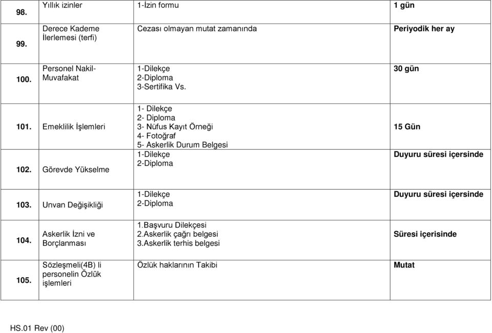 Görevde Yükselme 1- Dilekçe 2- Diploma 3- Nüfus Kayıt Örneği 4- Fotoğraf 5- Askerlik Durum Belgesi 2-Diploma 15 Gün Duyuru süresi içersinde 103.