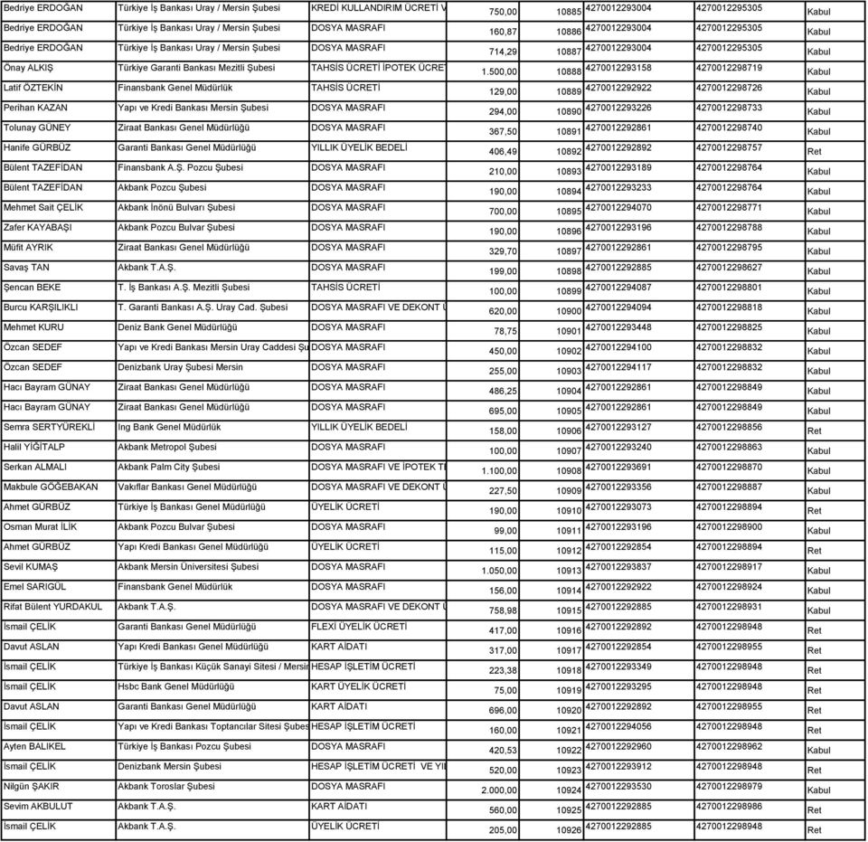 Türkiye Garanti Bankası Mezitli Şubesi TAHSİS ÜCRETİ İPOTEK ÜCRETİ VE EKSPERTİZ ÜCRETİ 1.