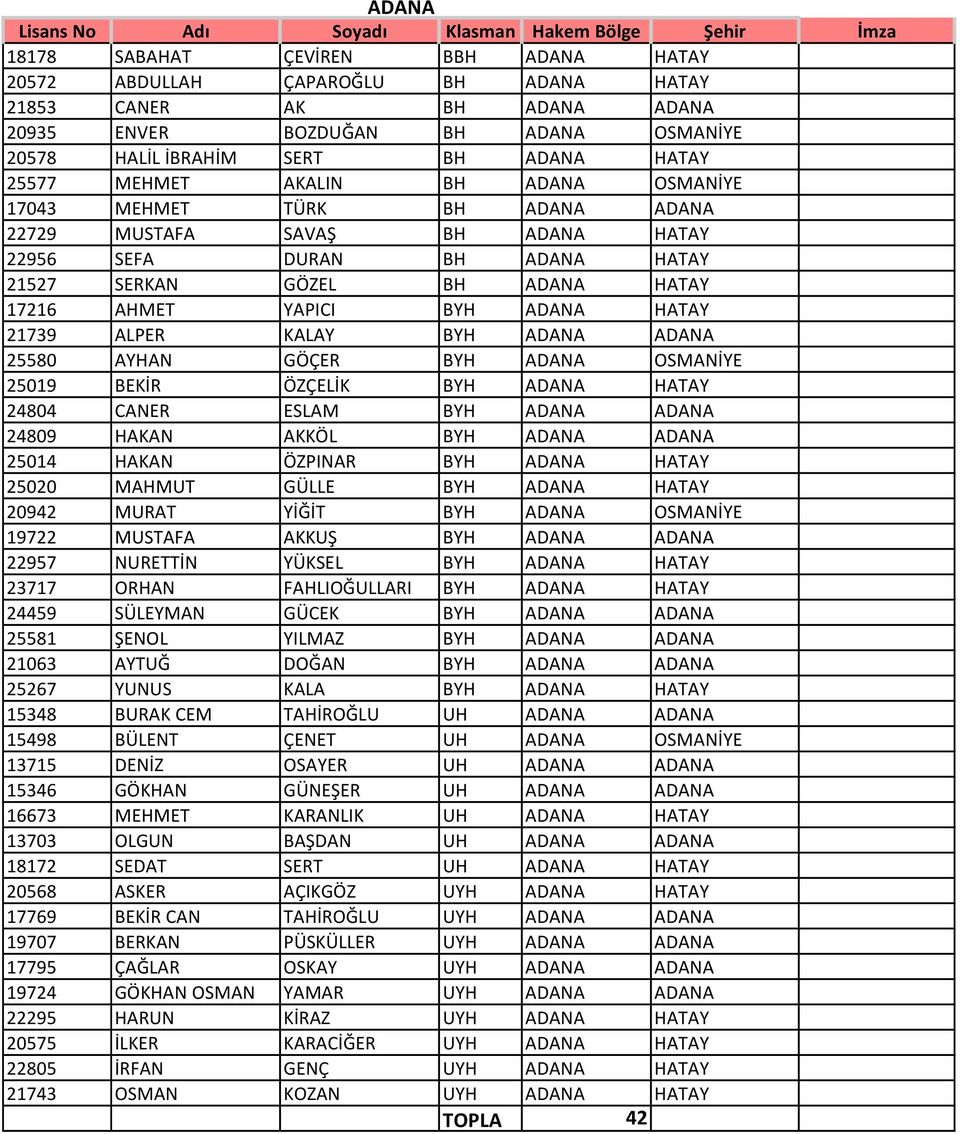 HATAY 21739 ALPER KALAY BYH ADANA ADANA 25580 AYHAN GÖÇER BYH ADANA OSMANİYE 25019 BEKİR ÖZÇELİK BYH ADANA HATAY 24804 CANER ESLAM BYH ADANA ADANA 24809 HAKAN AKKÖL BYH ADANA ADANA 25014 HAKAN