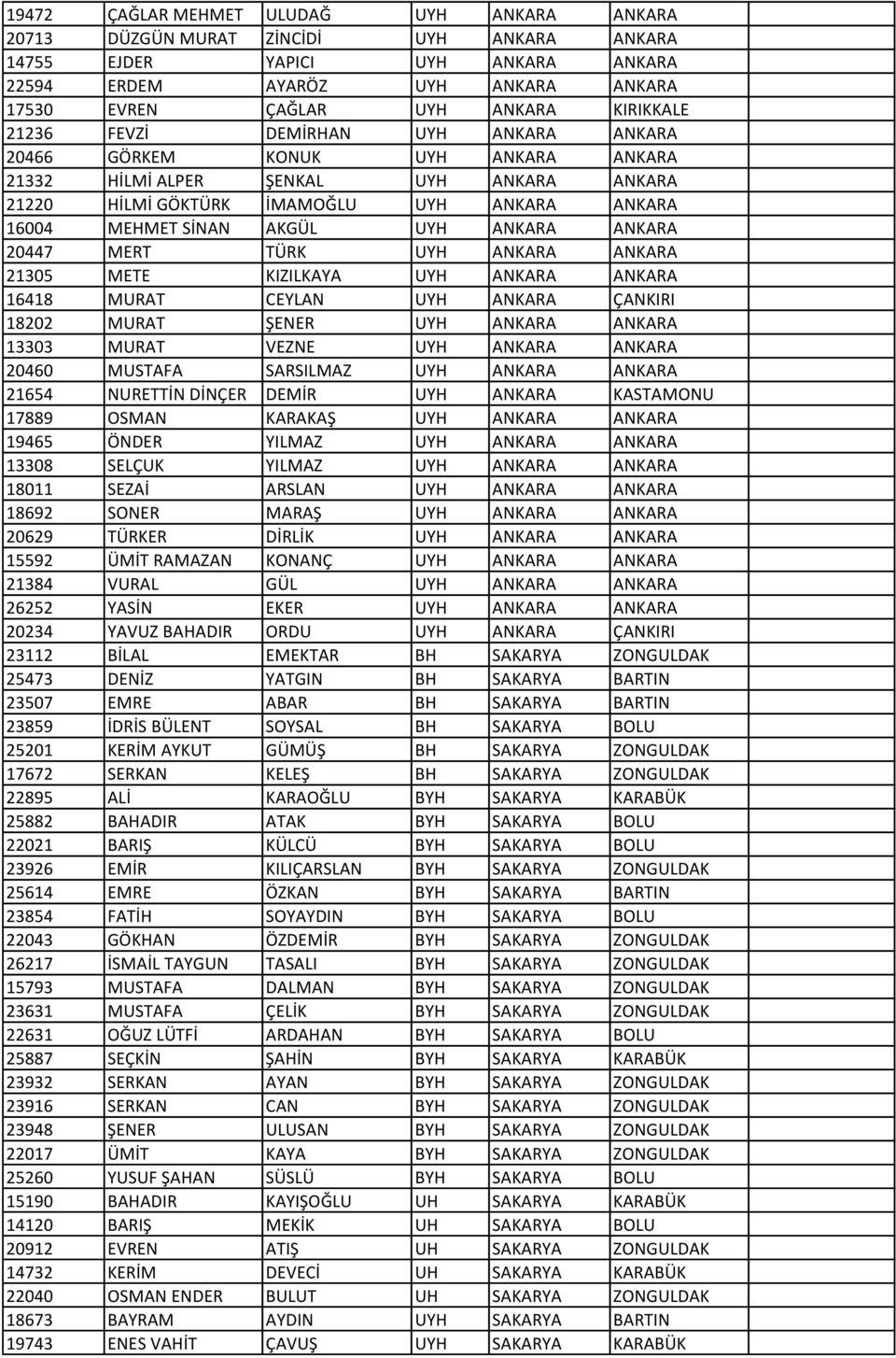 AKGÜL UYH ANKARA ANKARA 20447 MERT TÜRK UYH ANKARA ANKARA 21305 METE KIZILKAYA UYH ANKARA ANKARA 16418 MURAT CEYLAN UYH ANKARA ÇANKIRI 18202 MURAT ŞENER UYH ANKARA ANKARA 13303 MURAT VEZNE UYH ANKARA