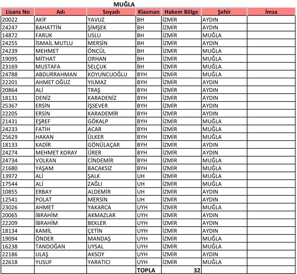 İZMİR AYDIN 25367 ERSİN İŞSEVER BYH İZMİR AYDIN 22205 ERSİN KARADEMİR BYH İZMİR AYDIN 21431 EŞREF GÖKALP BYH İZMİR MUĞLA 24233 FATİH ACAR BYH İZMİR MUĞLA 25629 HAKAN ÜLKER BYH İZMİR MUĞLA 18133 KADİR