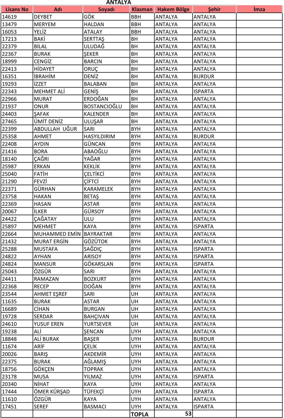 MEHMET ALİ GENİŞ BH ANTALYA ISPARTA 22966 MURAT ERDOĞAN BH ANTALYA ANTALYA 21937 ONUR BOSTANCIOĞLU BH ANTALYA ANTALYA 24403 ŞAFAK KALENDER BH ANTALYA ANTALYA 27465 ÜMİT DENİZ ULUŞAR BH ANTALYA