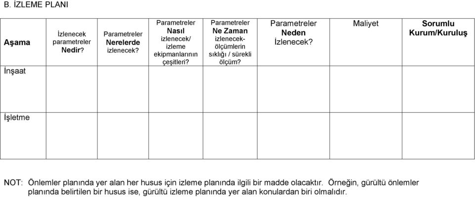 Parametreler Ne Zaman izlenecekölçümlerin sıklığı / sürekli ölçüm? Parametreler Neden İzlenecek?