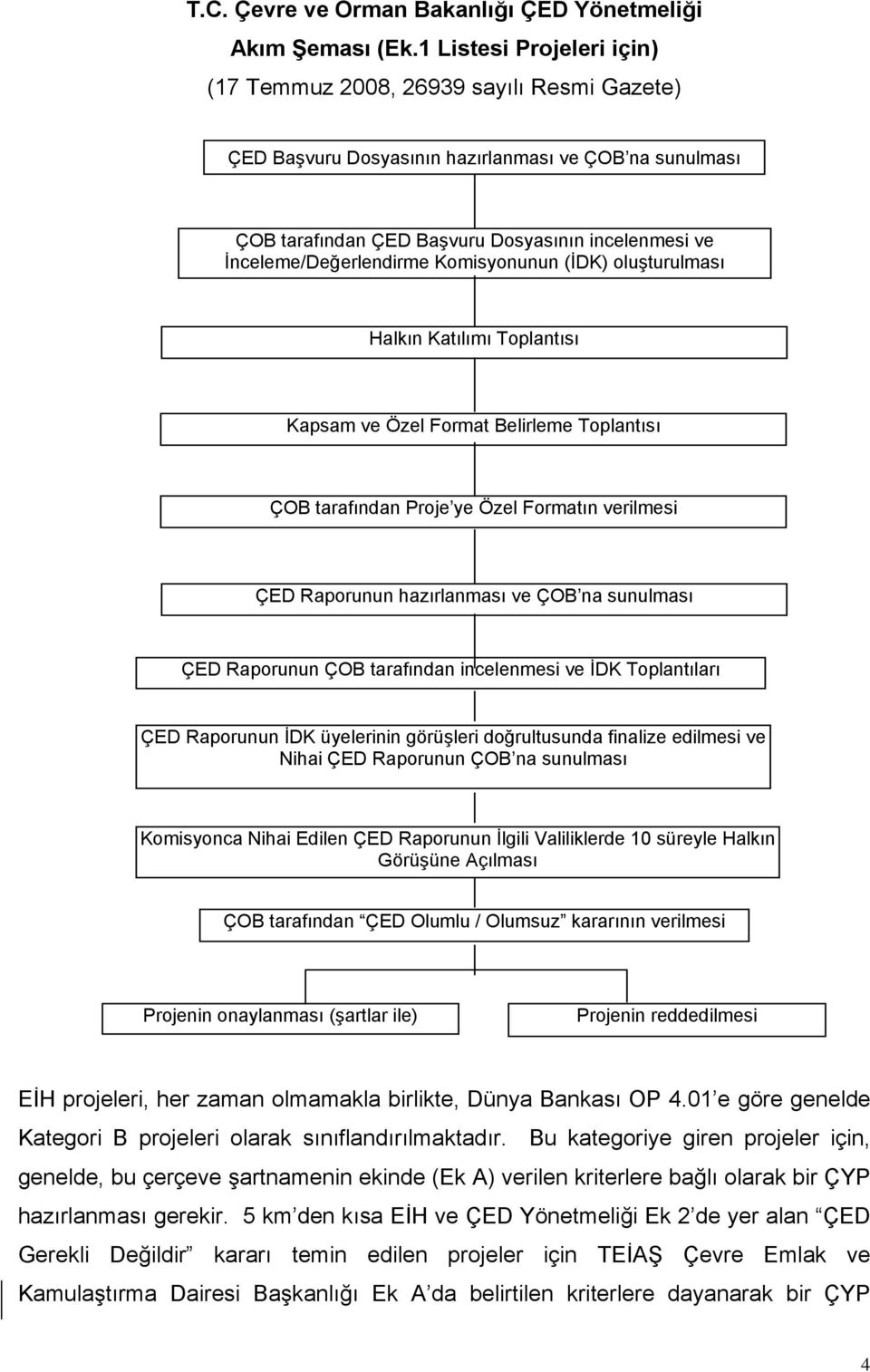 İnceleme/Değerlendirme Komisyonunun (İDK) oluşturulması Halkın Katılımı Toplantısı Kapsam ve Özel Format Belirleme Toplantısı ÇOB tarafından Proje ye Özel Formatın verilmesi ÇED Raporunun