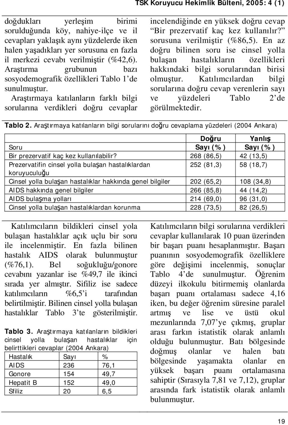 Araştırmaya katılanların farklı bilgi sorularına verdikleri doğru cevaplar incelendiğinde en yüksek doğru cevap Bir prezervatif kaç kez kullanılır? sorusuna verilmiştir (%86,5).