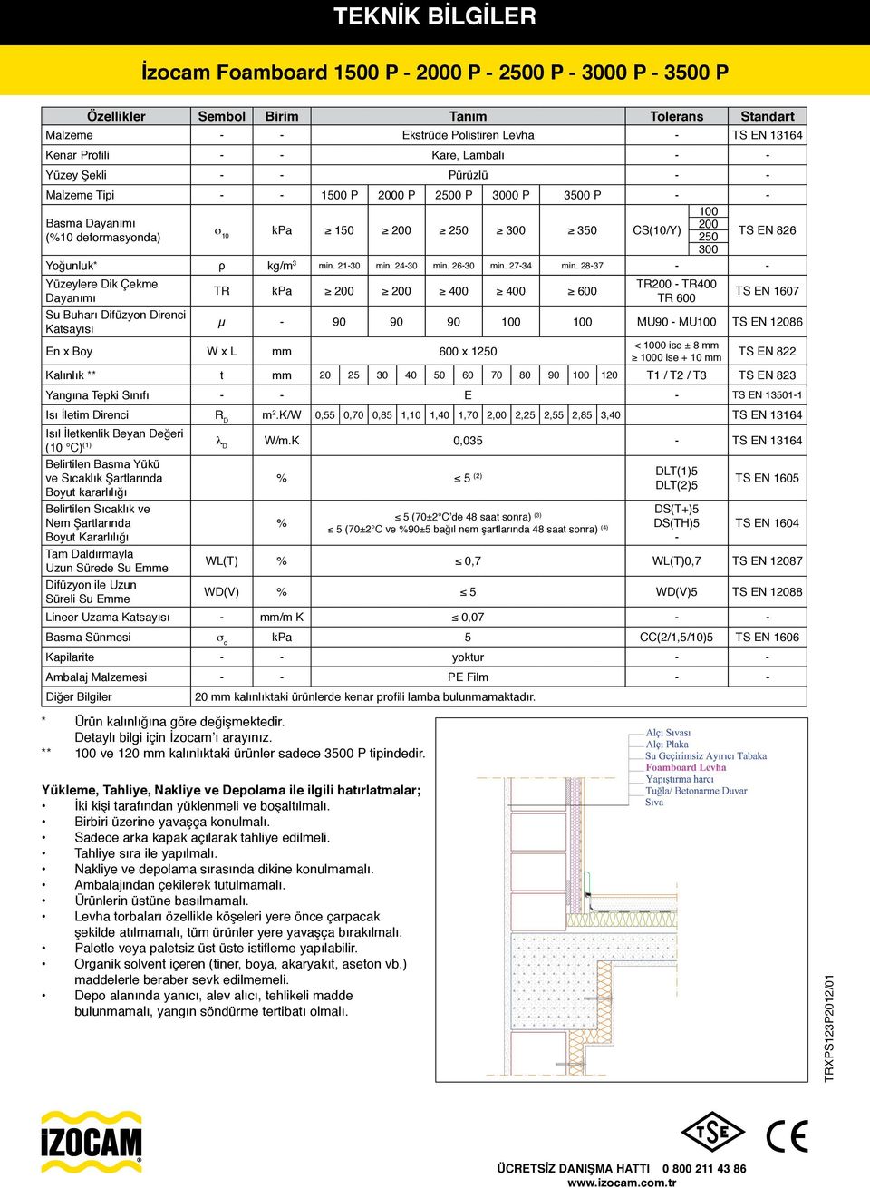 7- min. 8-7 - - Yüzeylere Dik Çekme Dayanımı Su Buharı Difüzyon Direnci Katsayısı TR kpa 00 00 00 00 600 * Ürün kalınlığına göre değişmektedir. Detaylı bilgi için İzocam ı arayınız.