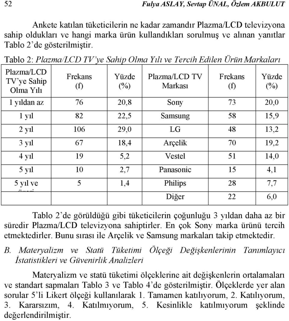 Tablo 2: Plazma/LCD TV ye Sahip Olma Yılı ve Tercih Edilen Ürün Markaları Plazma/LCD TV ye Sahip Olma Yılı Frekans (f) Yüzde (%) Plazma/LCD TV Markası Frekans (f) Yüzde (%) 1 yıldan az 76 20,8 Sony