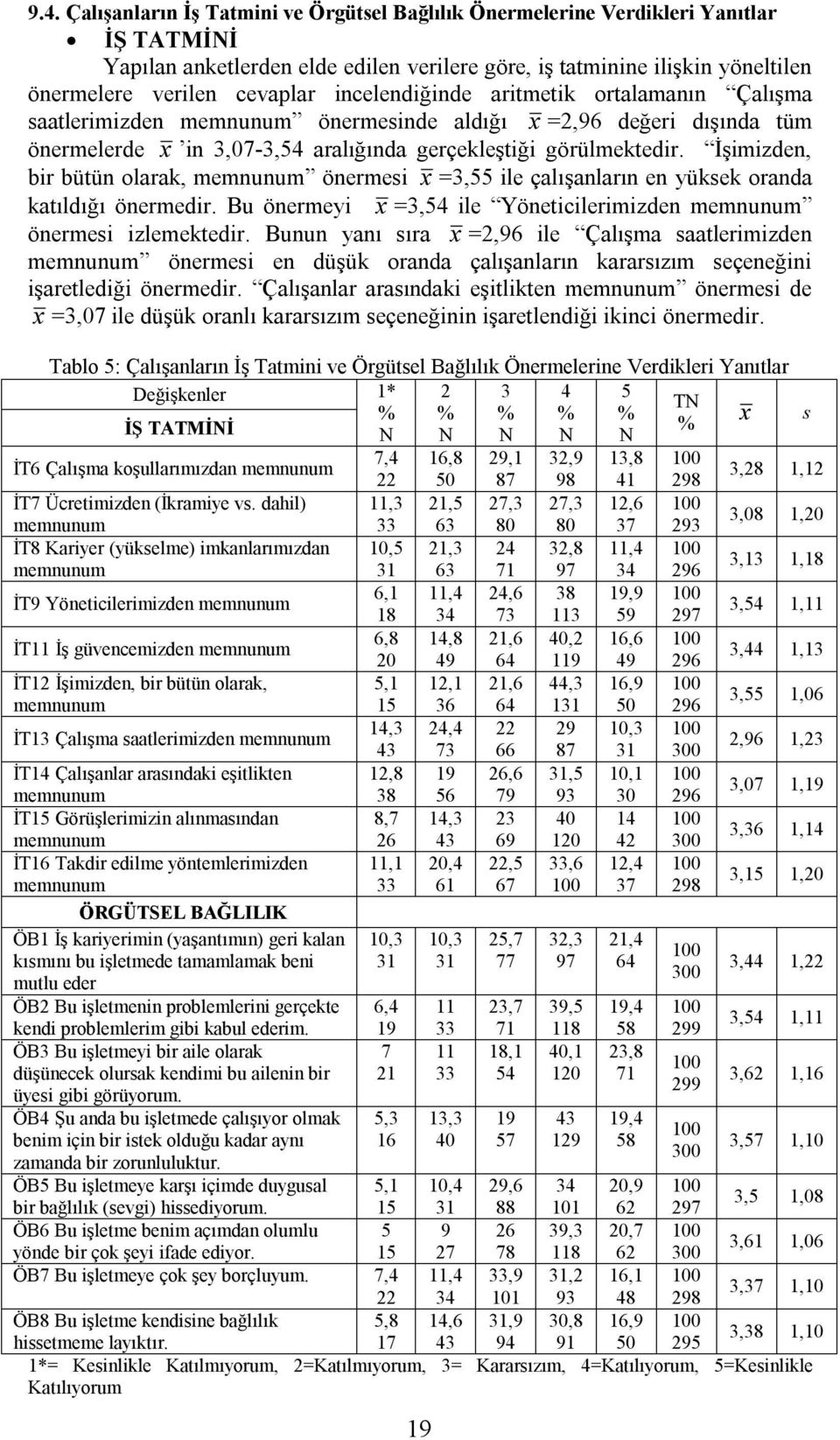 İşimizden, bir bütün olarak, memnunum önermesi x =3,55 ile çalışanların en yüksek oranda katıldığı önermedir. Bu önermeyi x =3,54 ile Yöneticilerimizden memnunum önermesi izlemektedir.