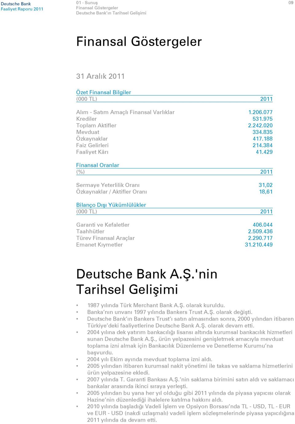 429 Finansal Oranlar (%) 2011 Sermaye Yeterlilik Oranı 31,02 Özkaynaklar / Aktifler Oranı 18,61 Bilanço Dışı Yükümlülükler (000 TL) 2011 Garanti ve Kefaletler 406.044 Taahhütler 2.509.