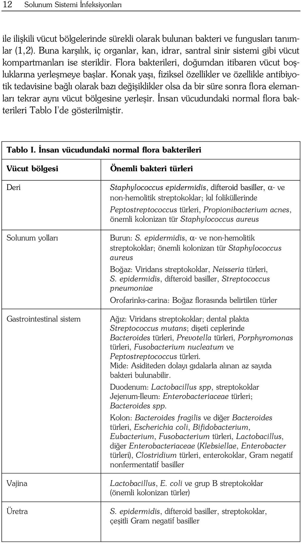 Konak yafl, fiziksel özellikler ve özellikle antibiyotik tedavisine ba l olarak baz de ifliklikler olsa da bir süre sonra flora elemanlar tekrar ayn vücut bölgesine yerleflir.