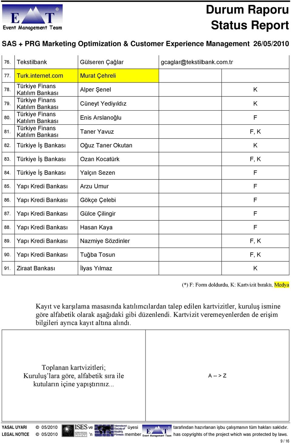 Türkiye İş Bankası Oğuz Taner Okutan K 83. Türkiye İş Bankası Ozan Kocatürk F, K 84. Türkiye İş Bankası Yalçın Sezen F 85. Yapı Kredi Bankası Arzu Umur F 86. Yapı Kredi Bankası Gökçe Çelebi F 87.