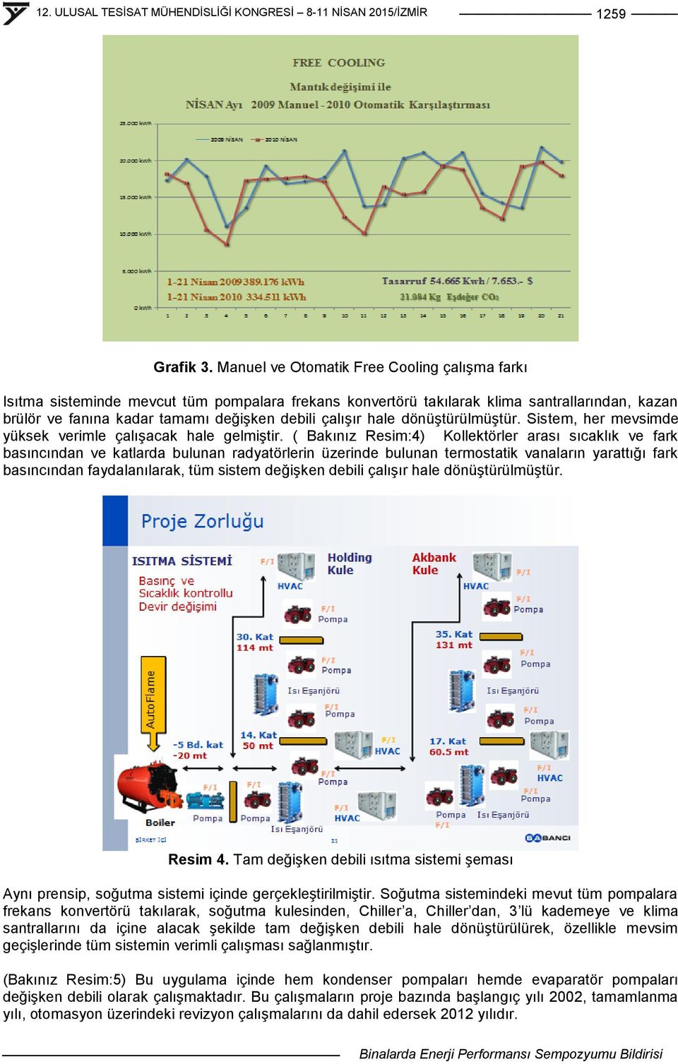 hale dönüģtürülmüģtür. Sistem, her mevsimde yüksek verimle çalıģacak hale gelmiģtir.