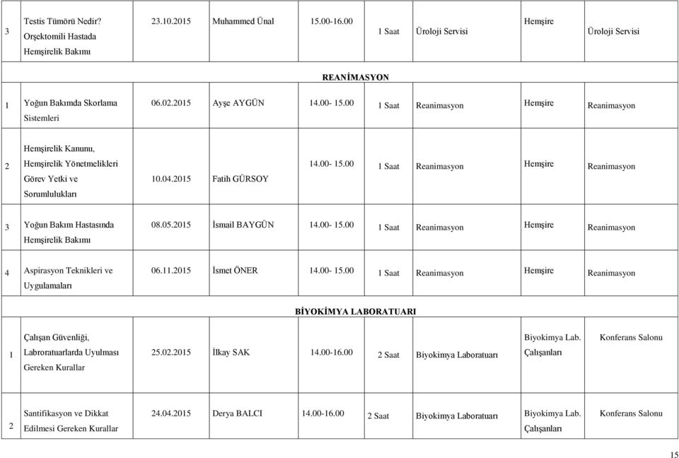 00-5.00 Saat Reanimasyon Reanimasyon Aspirasyon Teknikleri ve Uygulamaları 06..05 Ġsmet ÖNER.00-5.00 Saat Reanimasyon Reanimasyon BĠYOKĠMYA LABORATUARI ÇalıĢan Güvenliği, Biyokimya Lab.