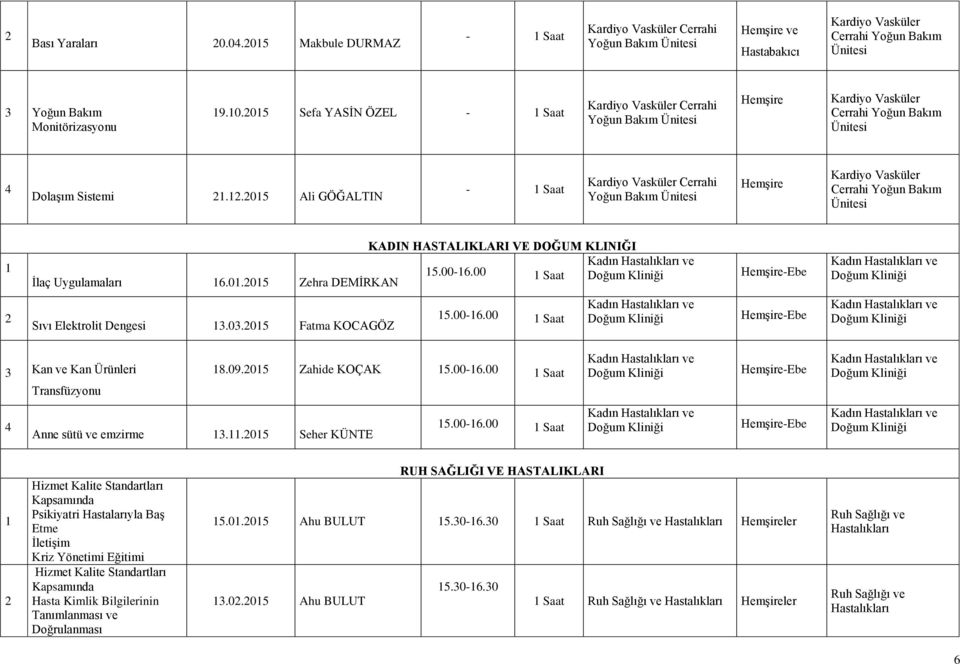 00 Saat Doğum Kliniği Ġlaç Uygulamaları 6.0.05 Zehra DEMĠRKAN -Ebe Kadın Hastalıkları ve Doğum Kliniği Sıvı Elektrolit Dengesi.0.05 Fatma KOCAGÖZ 5.00-6.